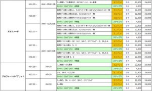 画像7: ラバーフロアマット 【トヨタ アルファードANH・MNH・ATH10】 Artina・アルティナ 車種別専用 フルセット