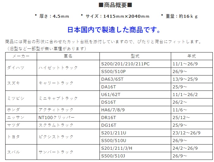 軽トラ 荷台用ゴムマット【ハイゼット・ハイゼットジャンボS200系/S500系】1415ｍm×2040mｍ 厚み4.5mm