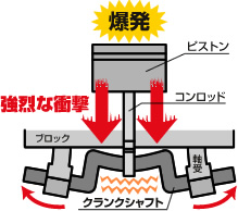 画像4: 送料無料【セブ　クランク　Ｃ－２】SEV 　ＣＲＡＮＫ　Ｃ－２